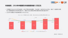 2017年中国餐饮市场有望突破4万亿，金年会app为餐饮助力添火